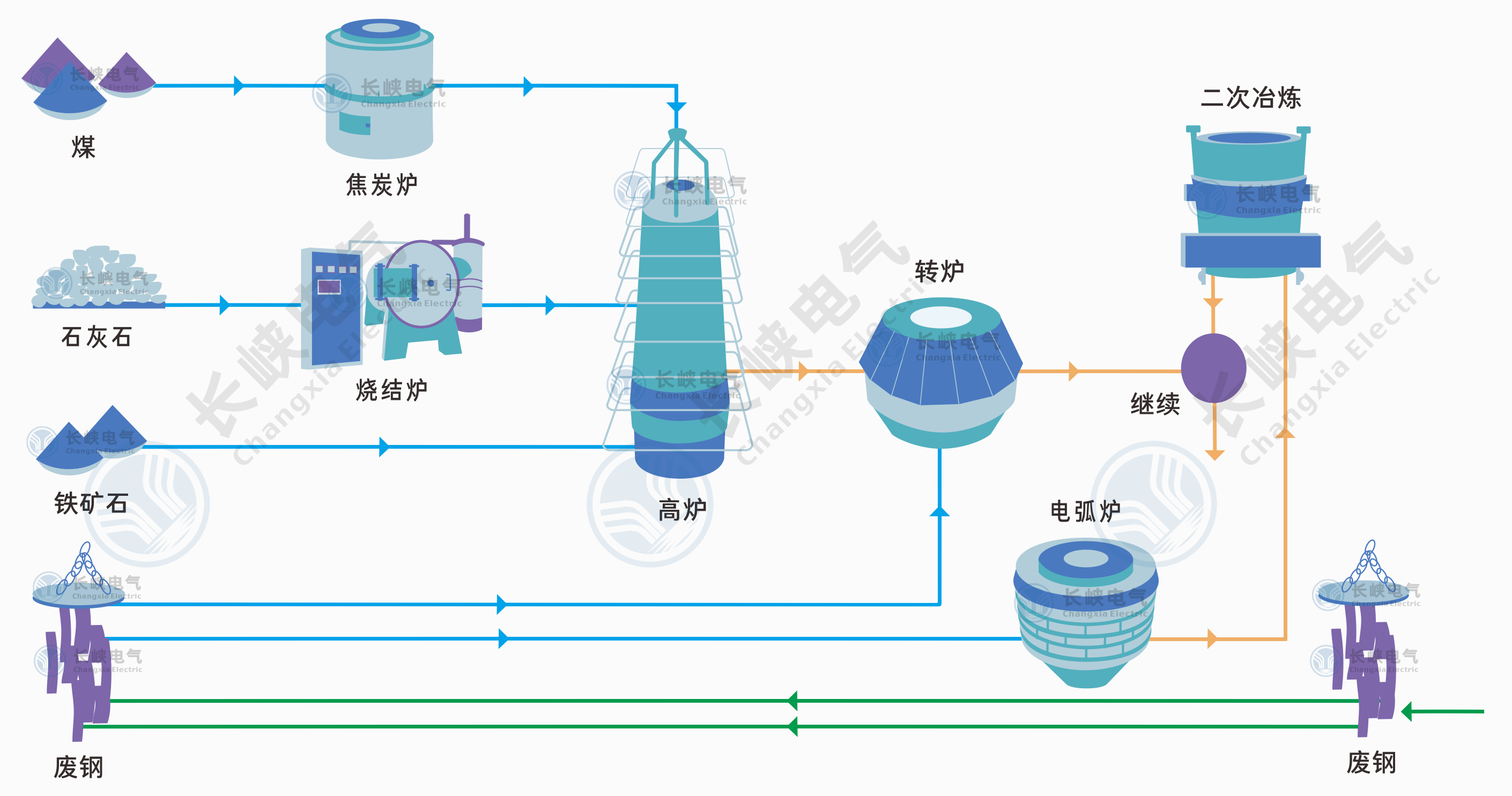 高炉炼铁工艺.png