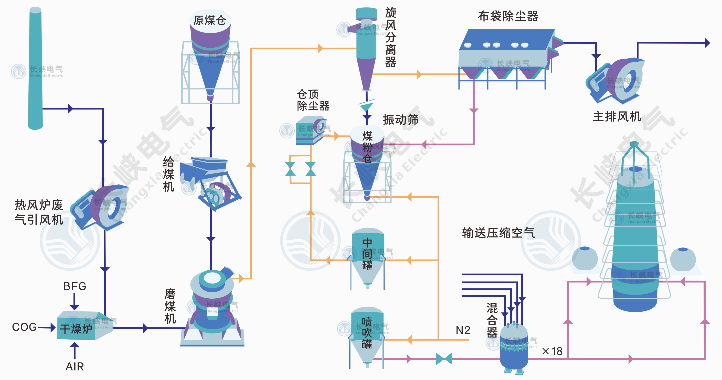 高炉喷煤工艺2.png