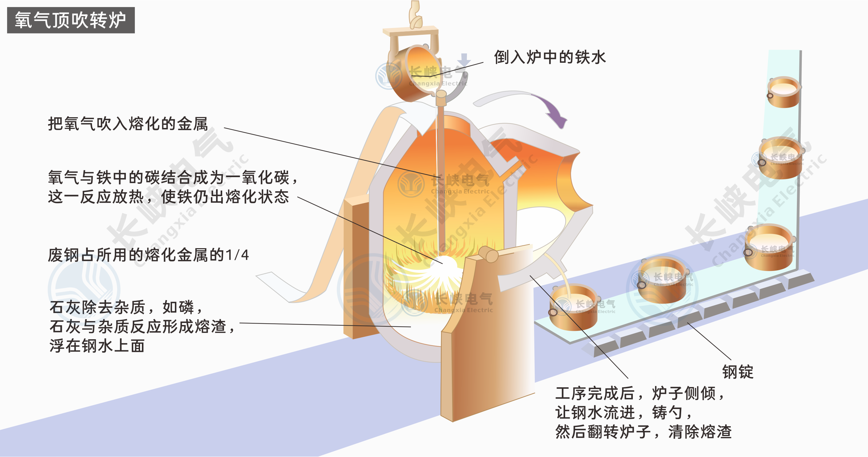转炉工艺2.png