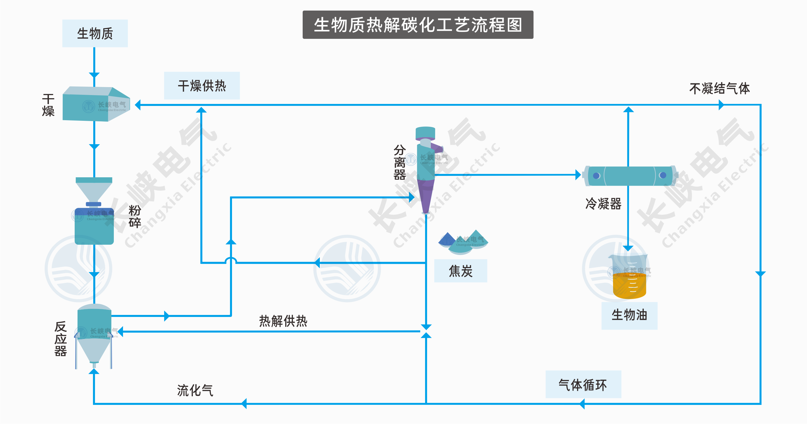 生物质热解碳化.png