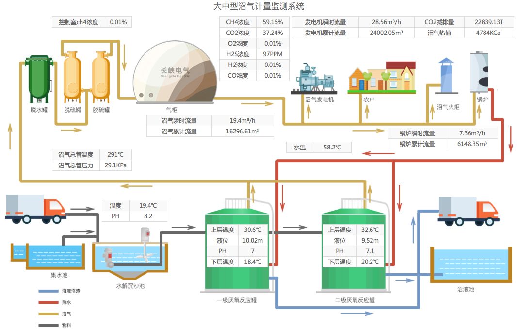 大中型厌氧发酵工艺.png