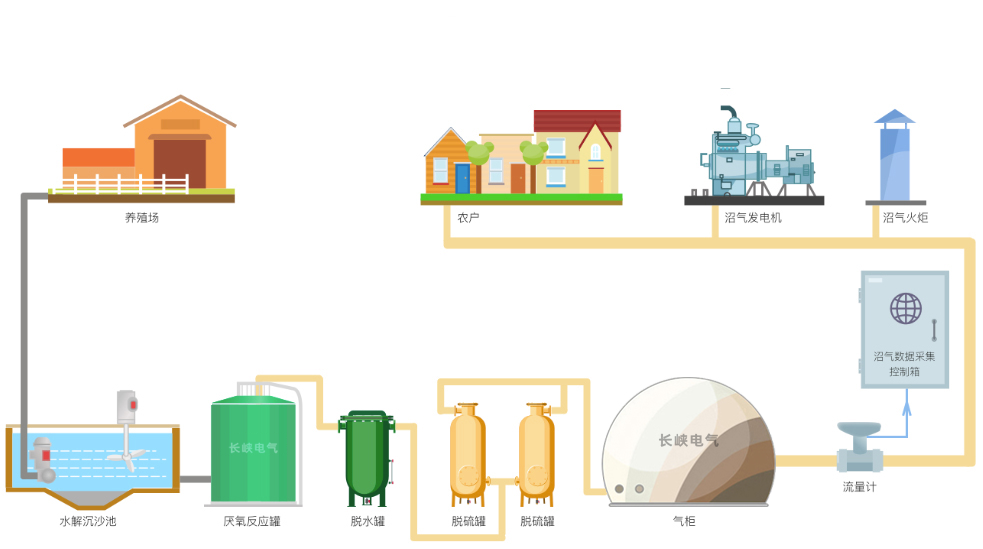小型厌氧发酵.png