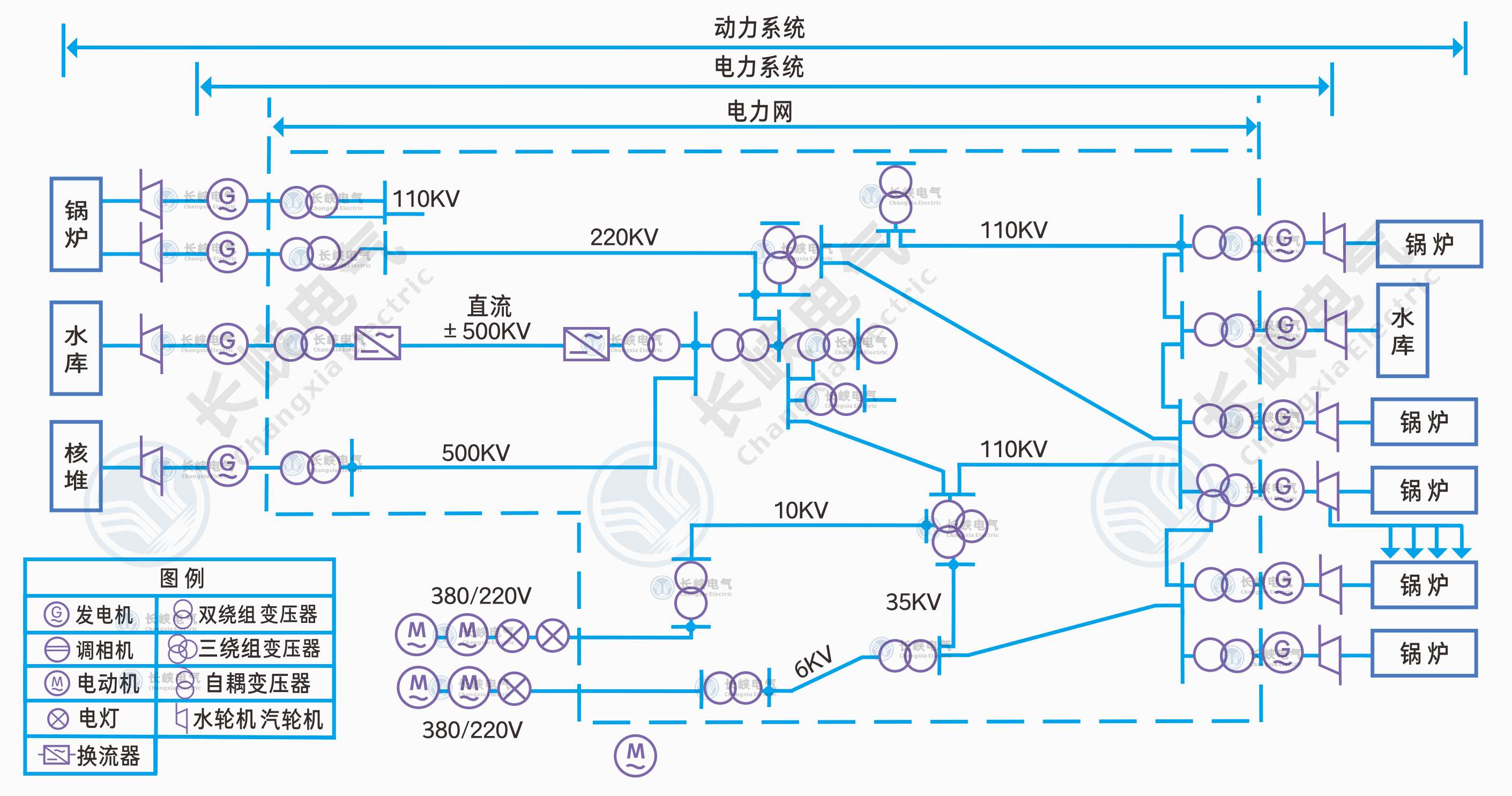 电力系统.png