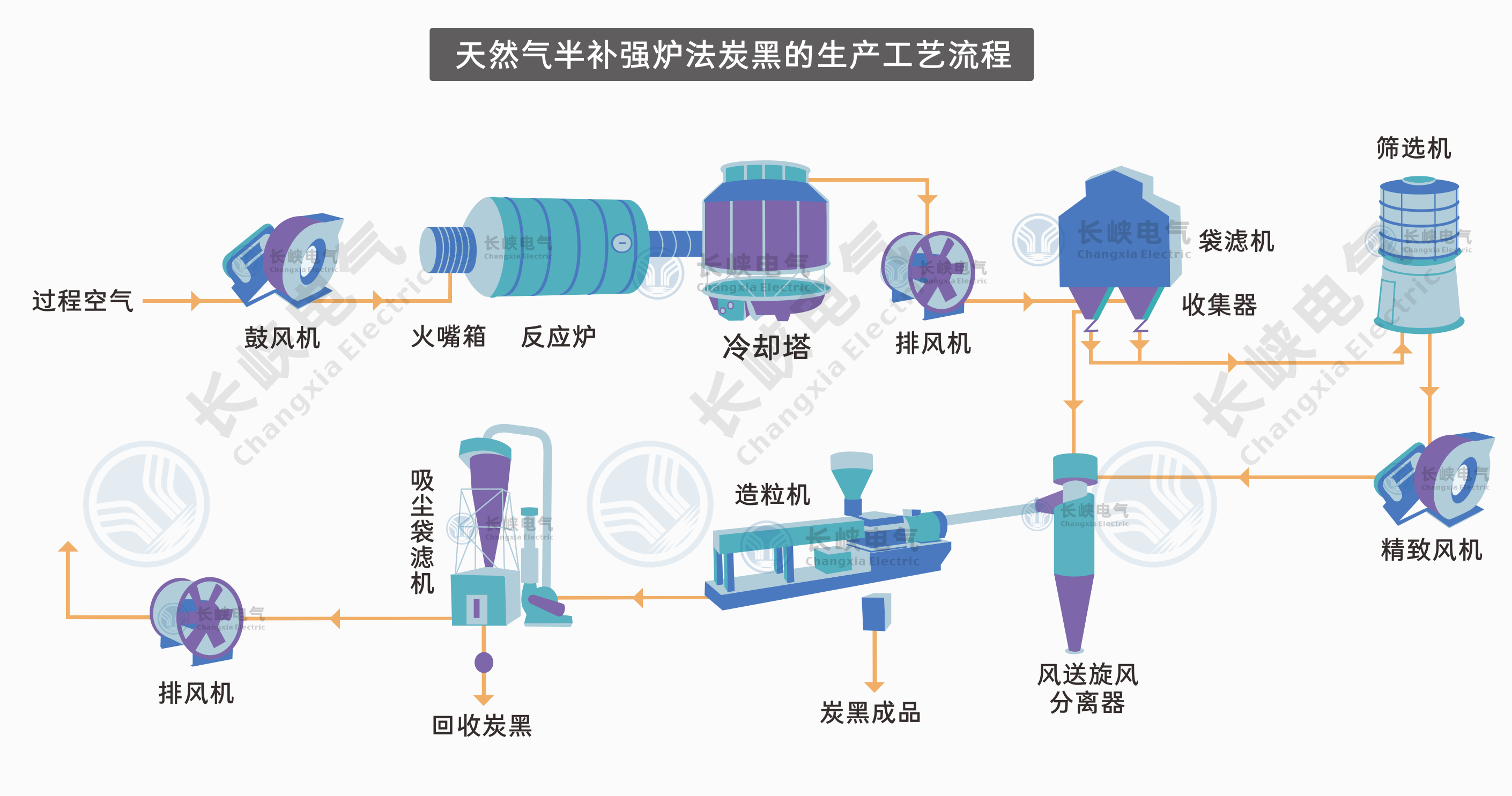 炭黑工艺.png