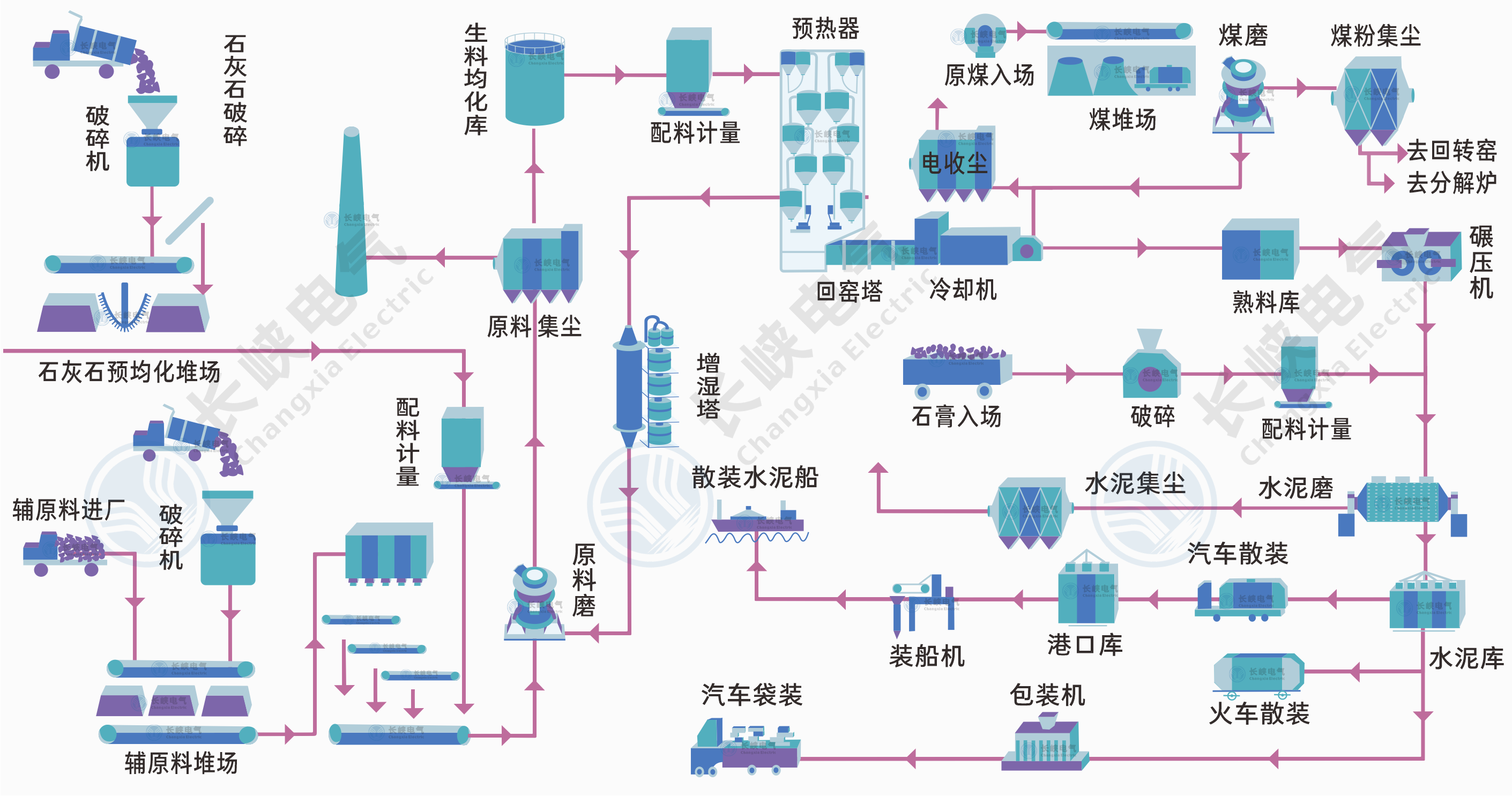 水泥行业工艺1.png