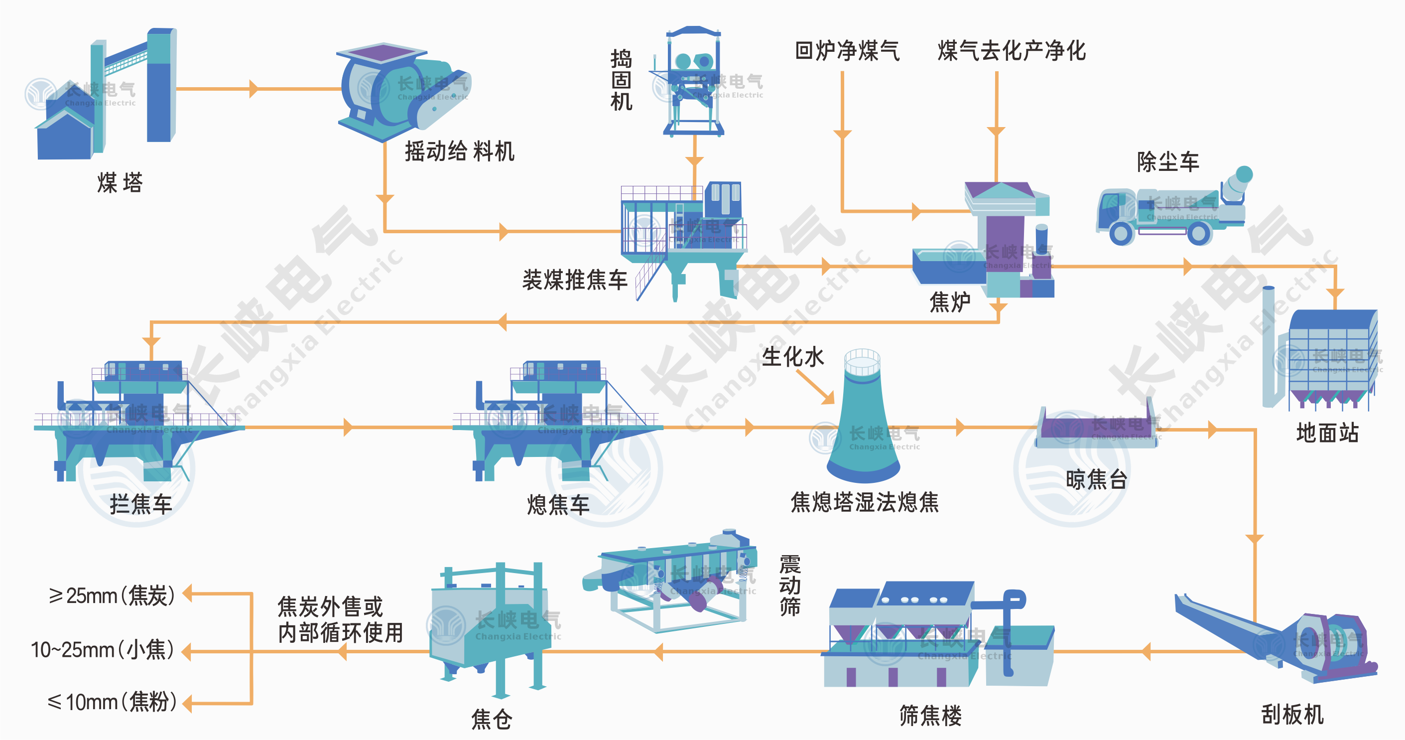 焦炉工艺.png