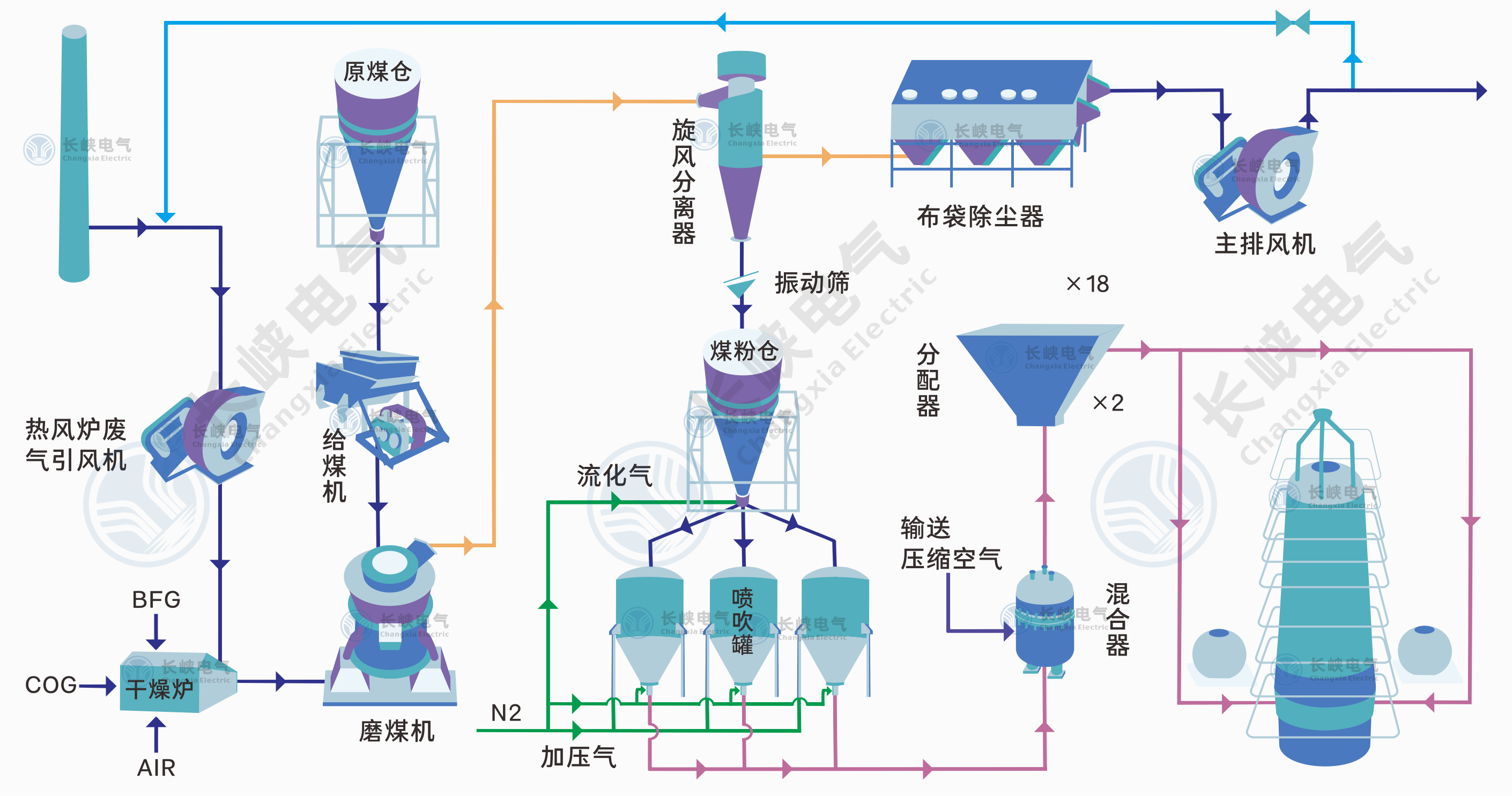 高炉喷煤工艺1.png