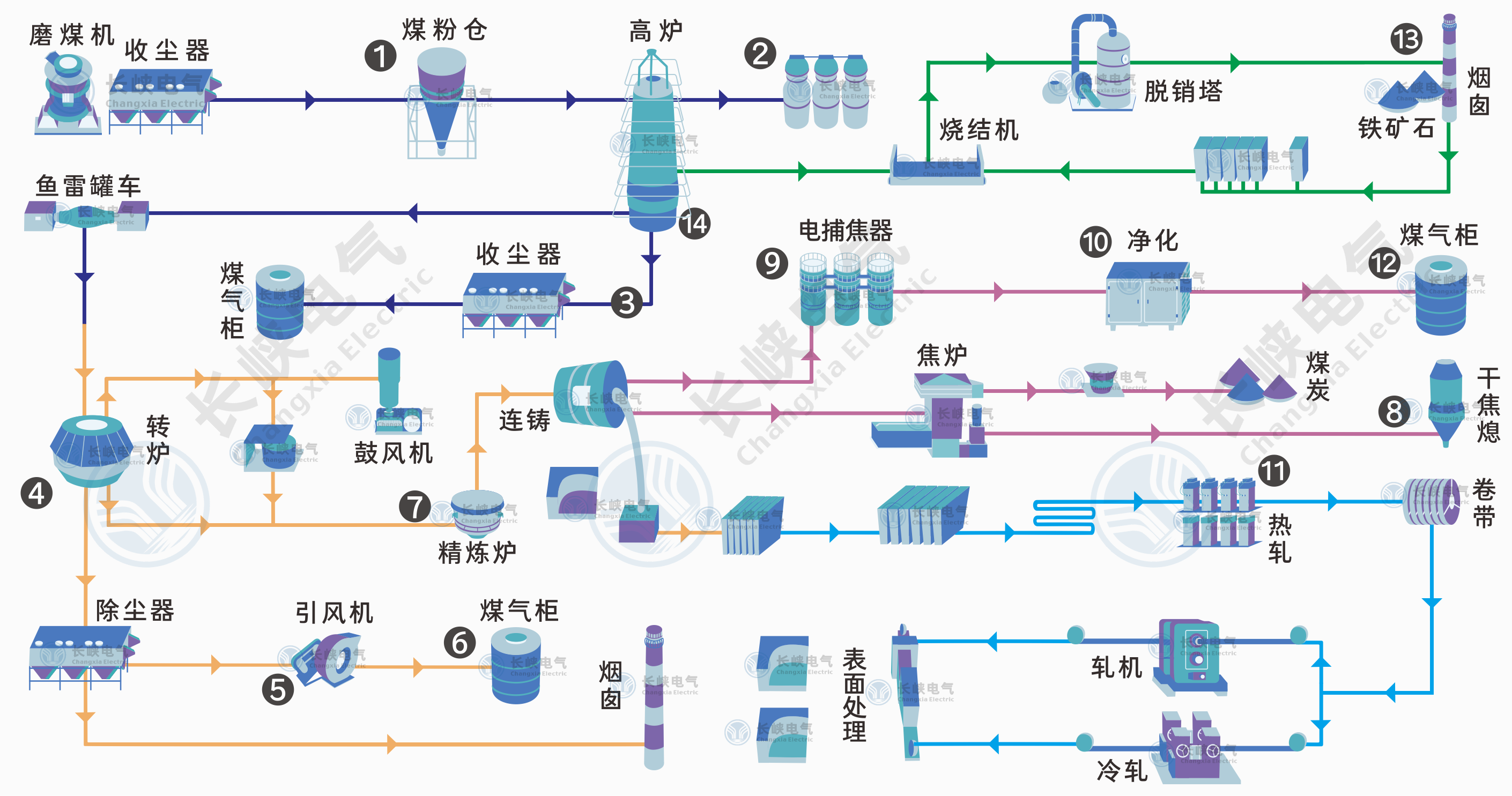工艺流程图.png