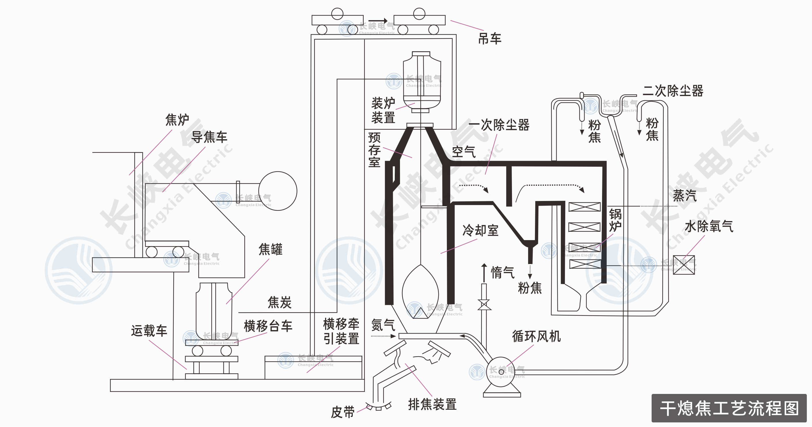 干熄焦工艺流程图2.png