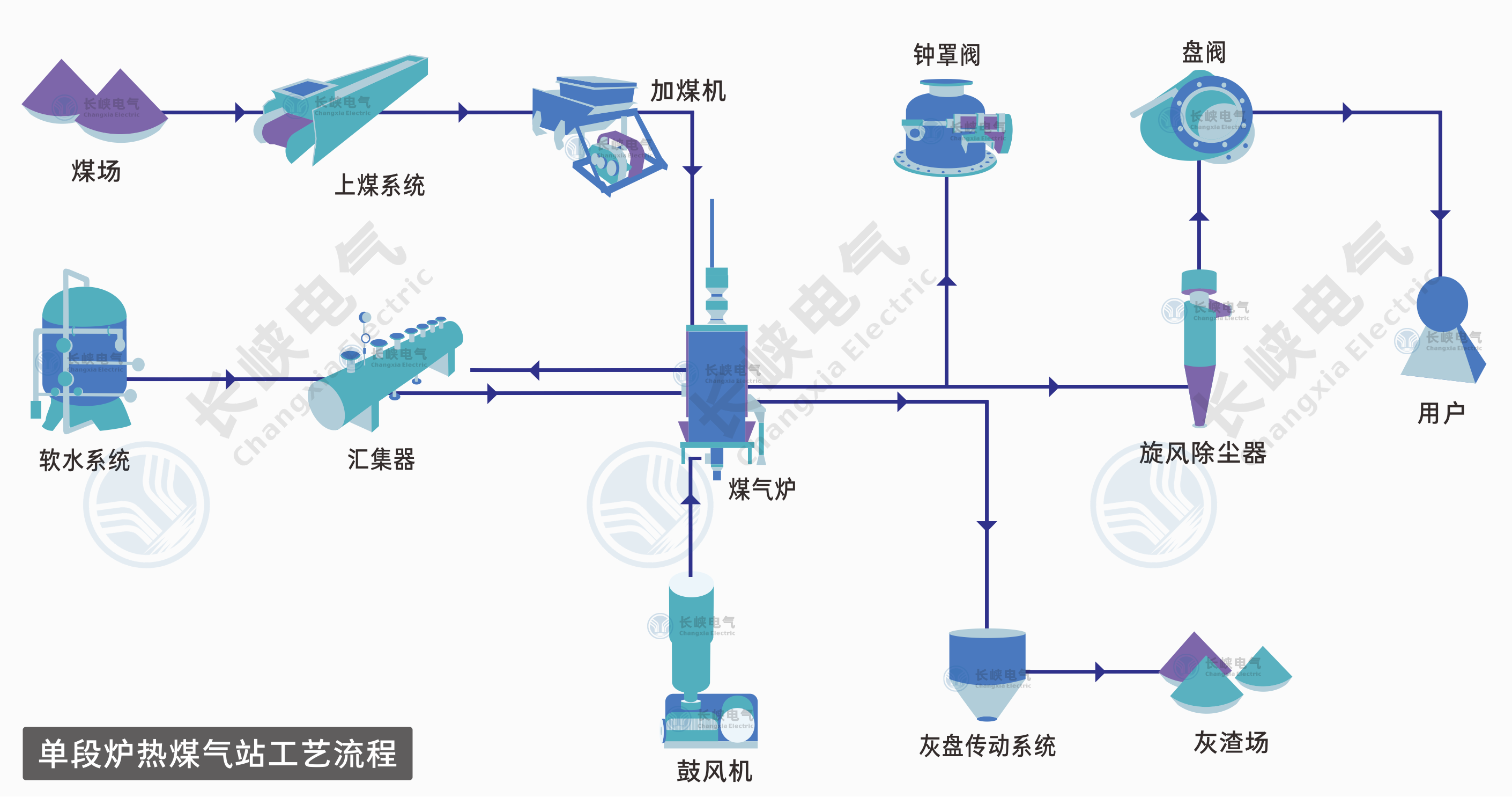 单段发生炉.png