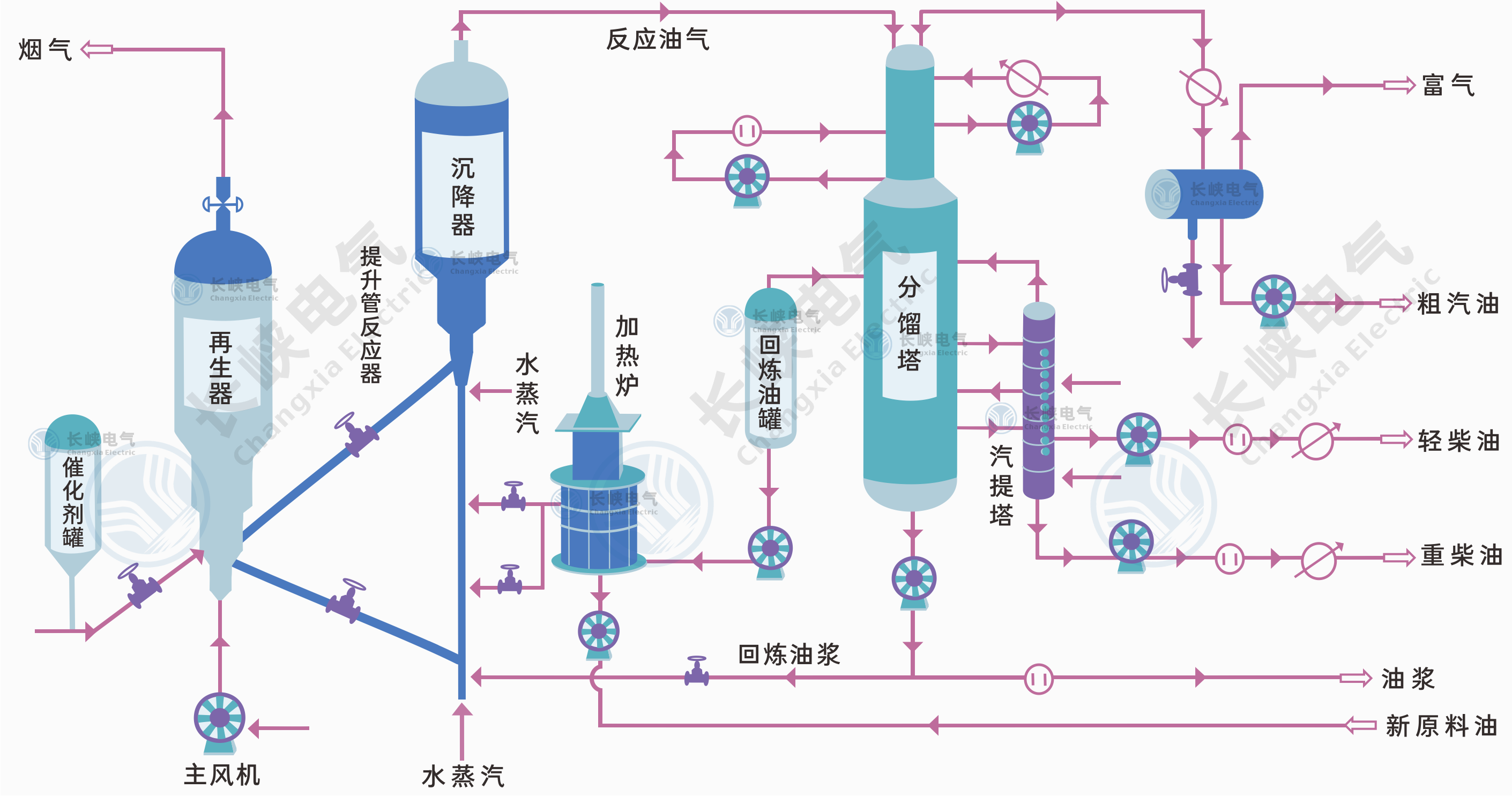 催化裂化工艺.png