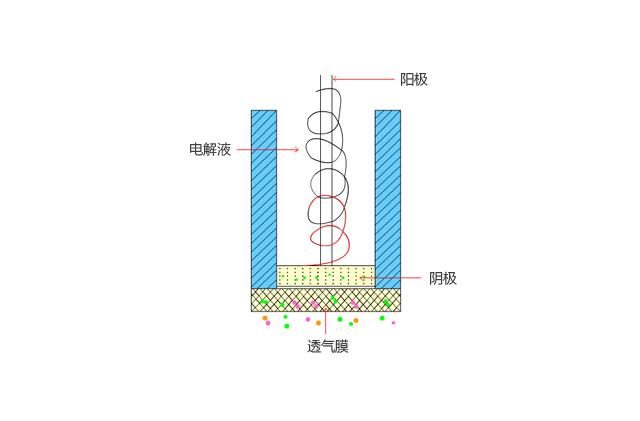 电化学.png 电化学.png